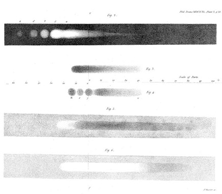Термограмма солнечного излучения, полученная Д.Гершелем в 1840 г.